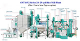 6NT-85-2 20-25 tpd Modern Rice Mill Plant
